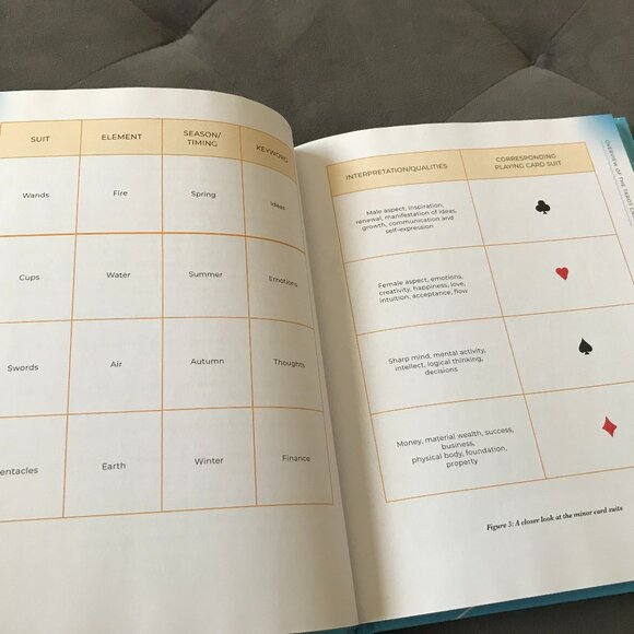 Tarot For Self Transformation NEW Hardcover - Picture 5 of 8